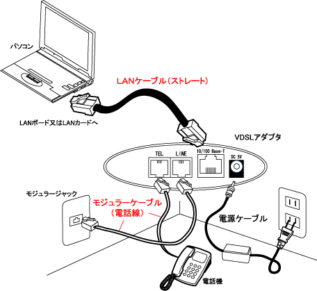 同志社大学 女子大学 田辺 学生マンション情報 スカイハイツ三山木 京田辺市三山木 インターネット 光ケーブルのｂフレッツ 100mbps超高速 セキュリティー万全 数台の防犯カメラ 録画 設置